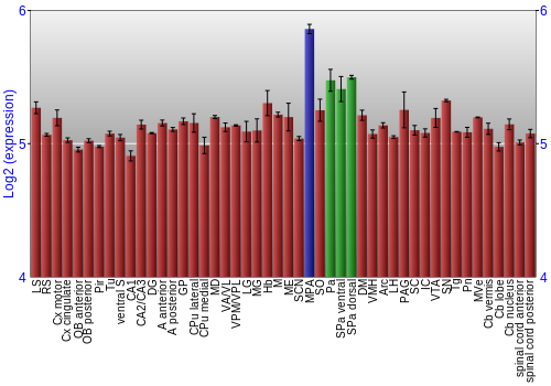 Multi-state expression graph