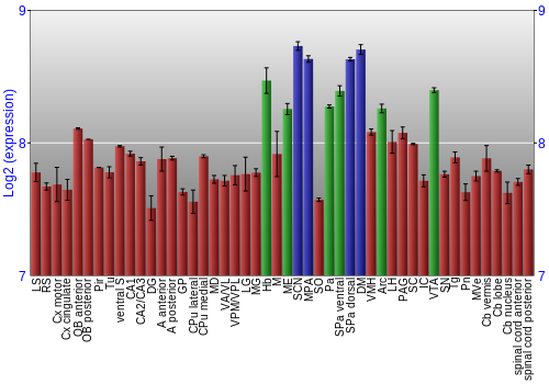 Multi-state expression graph