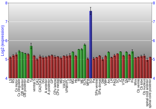 Multi-state expression graph