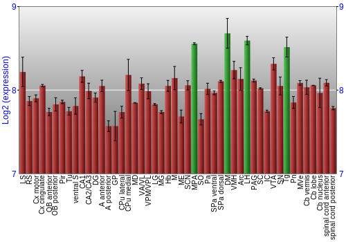 Multi-state expression graph