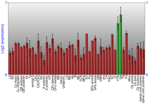 Multi-state expression graph