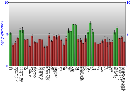 Multi-state expression graph