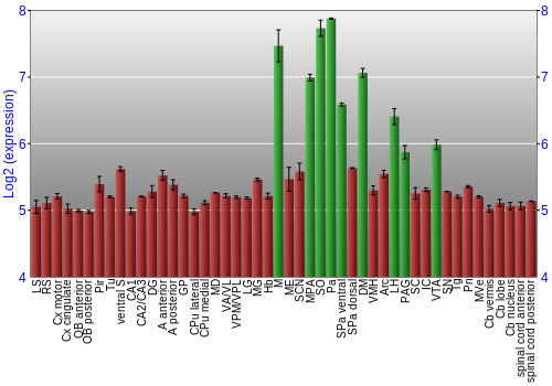 Multi-state expression graph
