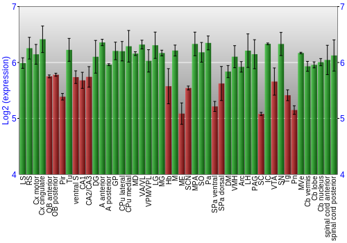 Multi-state expression graph