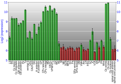 Multi-state expression graph