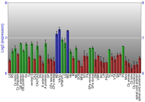 Multi-state expression graph