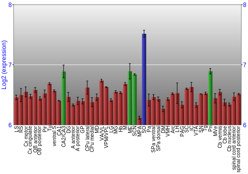 Multi-state expression graph