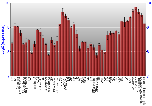 Multi-state expression graph