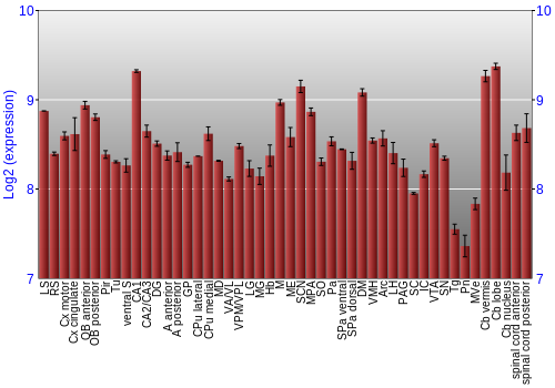 Multi-state expression graph