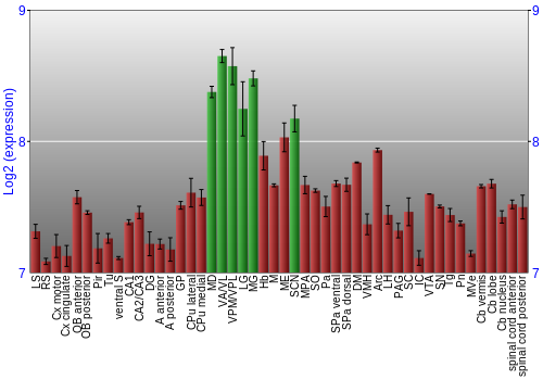 Multi-state expression graph