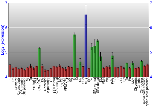 Multi-state expression graph