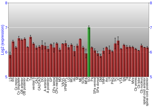 Multi-state expression graph