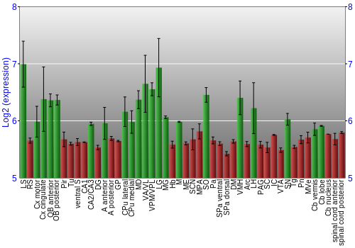 Multi-state expression graph