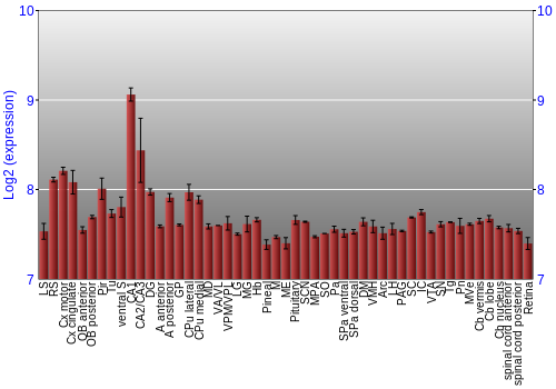 Expression graph