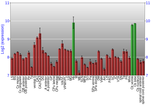 Multi-state expression graph