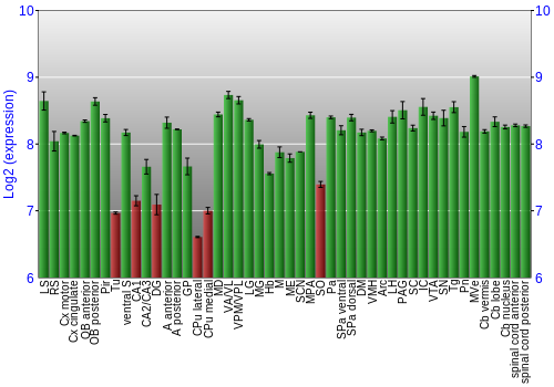 Multi-state expression graph