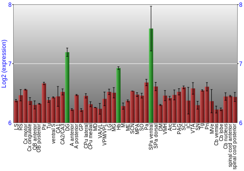 Multi-state expression graph