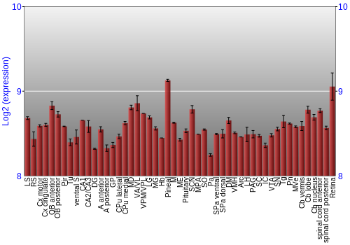 Expression graph