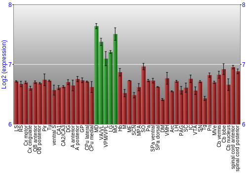 Multi-state expression graph