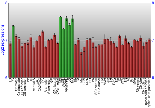 Multi-state expression graph