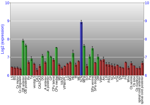 Multi-state expression graph