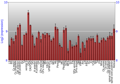 Expression graph