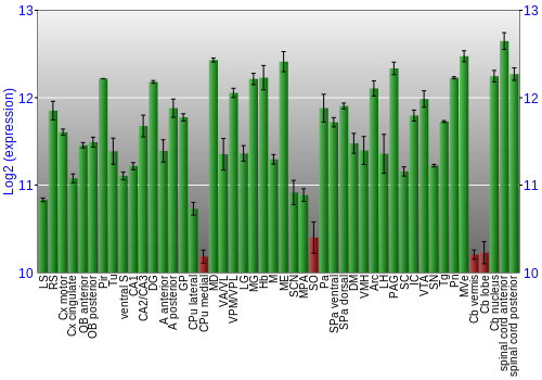Multi-state expression graph