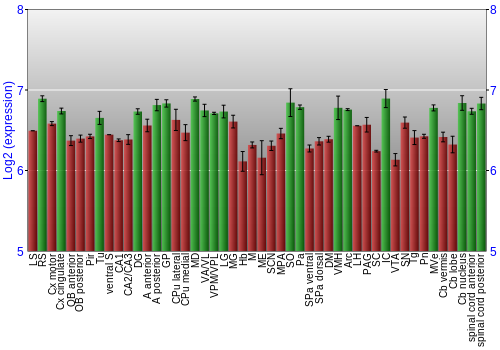 Multi-state expression graph