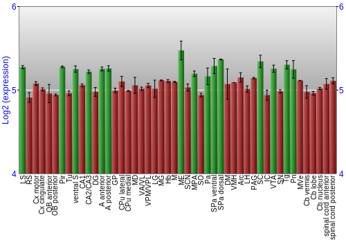 Multi-state expression graph