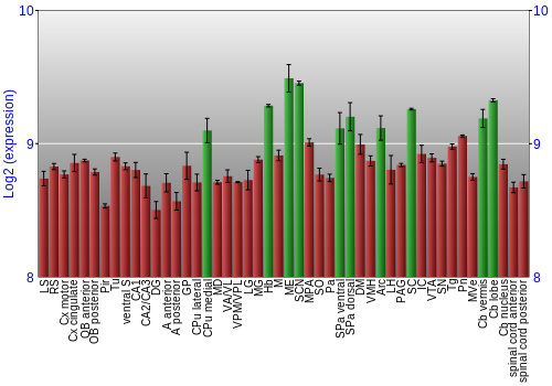 Multi-state expression graph