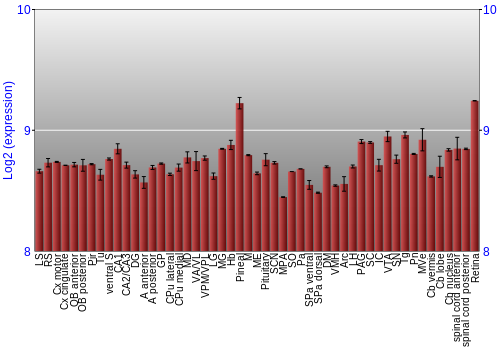 Expression graph