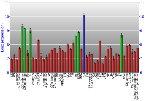 Multi-state expression graph