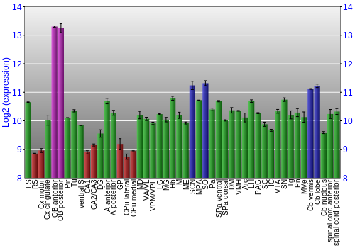 Multi-state expression graph