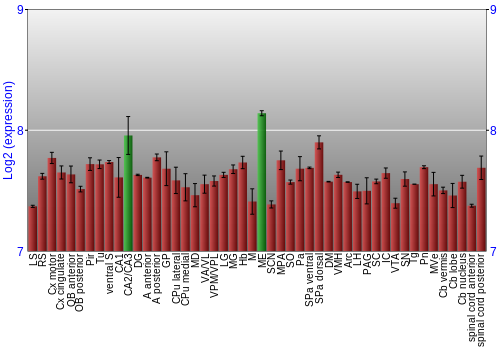 Multi-state expression graph