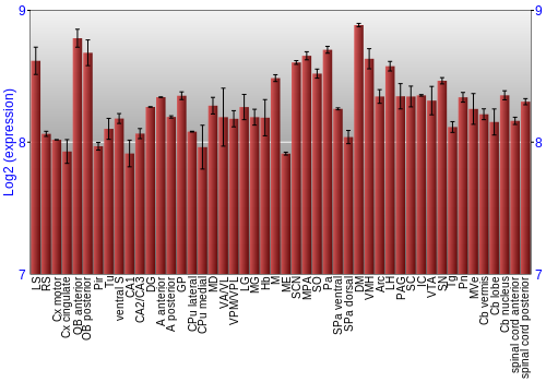 Multi-state expression graph
