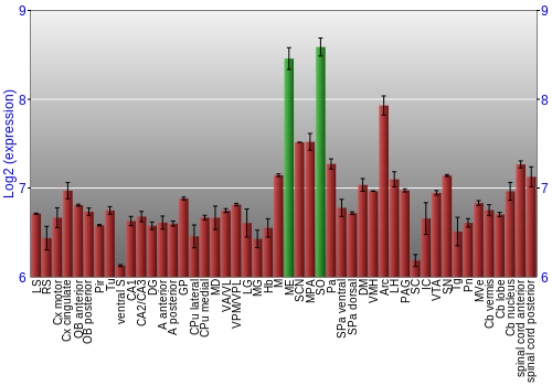 Multi-state expression graph