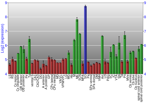 Multi-state expression graph