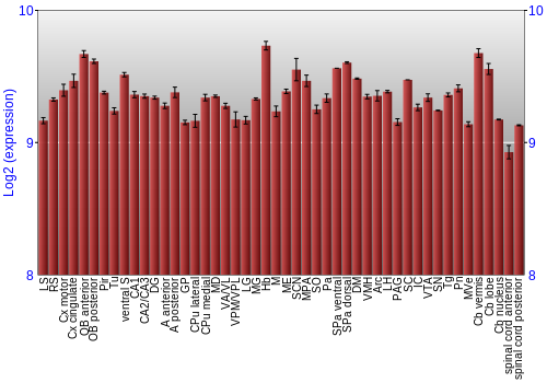 Multi-state expression graph