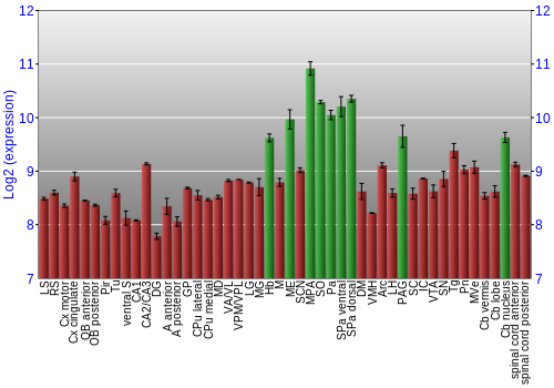 Multi-state expression graph