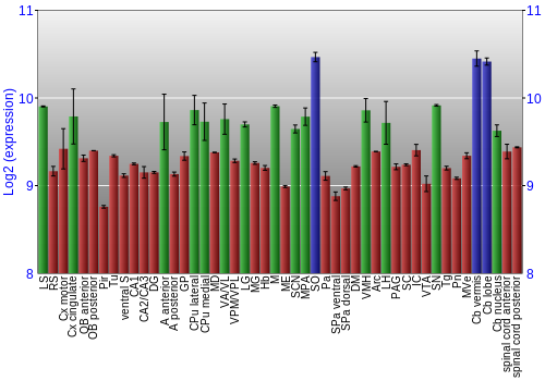 Multi-state expression graph