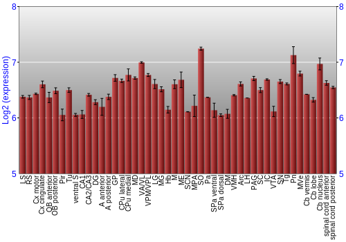 Multi-state expression graph