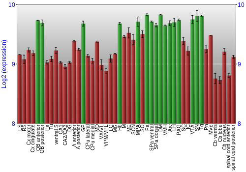 Multi-state expression graph