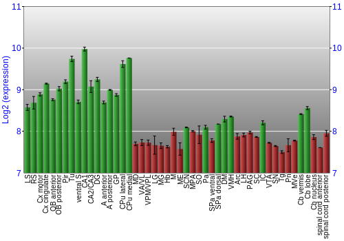 Multi-state expression graph