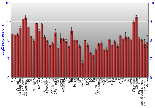 Expression graph