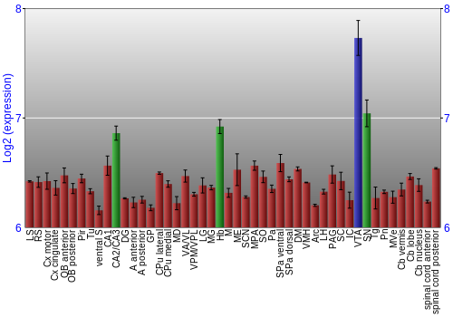 Multi-state expression graph