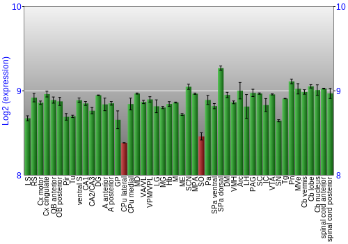 Multi-state expression graph