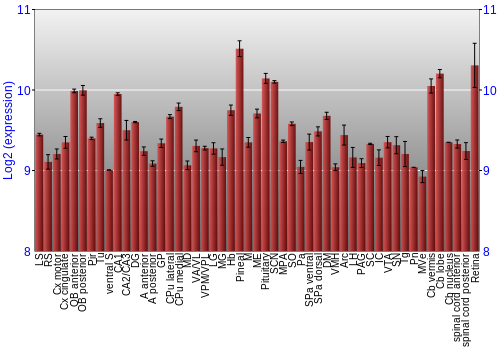 Expression graph