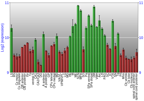 Multi-state expression graph