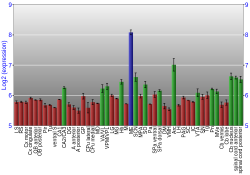 Multi-state expression graph