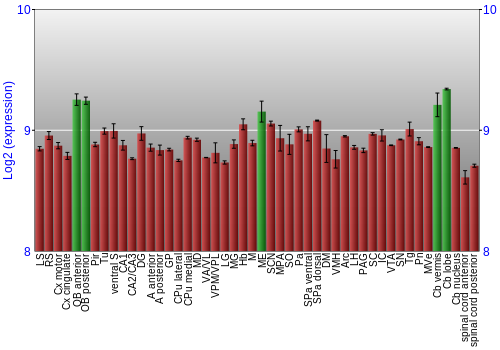 Multi-state expression graph